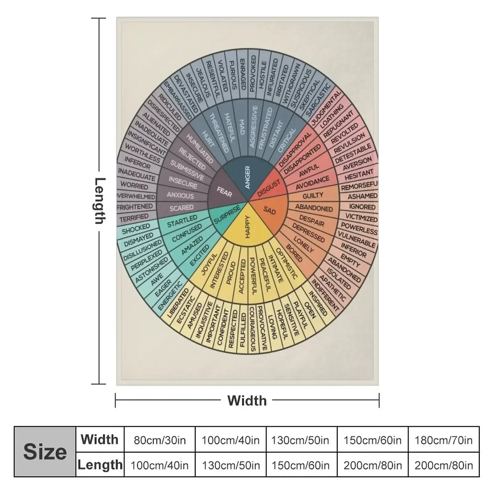 Wheel Of Emotions Throw Blanket Hairy Plaid on the sofa Kid'S Luxury Blankets