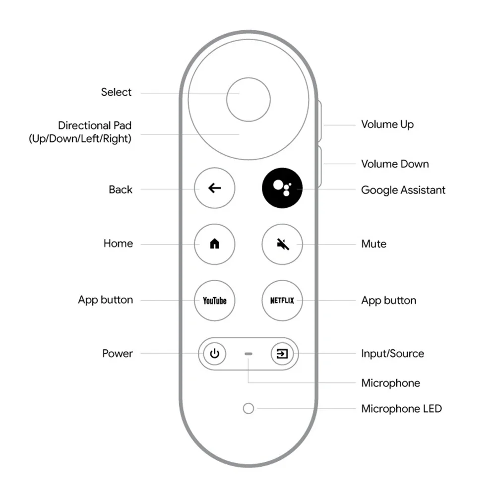 New G9N9N ABS Replacement Suitable For Chromecast 4K With Google TV Voice Bluetooth IR Remote G9N9N GA01919/20/23 Remote Control