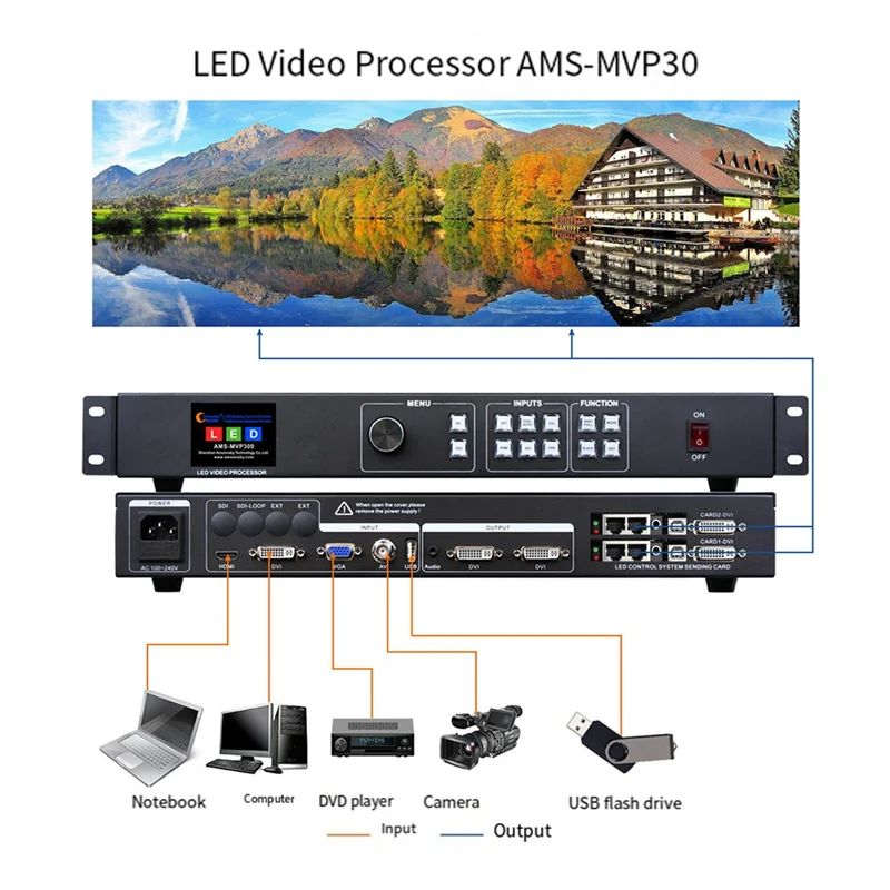 

LED Display For Advertising For Novastar Linsn Systems- AMS-MVP300 LED Video Wall Processor