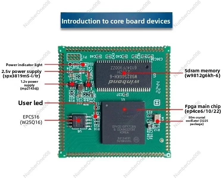 Industrial FPGA Core Board with Stamp Hole, Altera EP4CE10 EP4CE22 Chip, Cyclone IV Development Module for Embedded