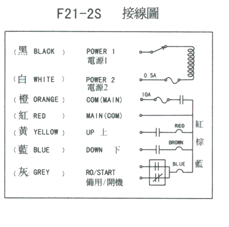 Wireless Industrial Remote Controller Electric Hoist Winding Engine Sandblast Switches Used F21-2S radio switch220V12V24V36V110V