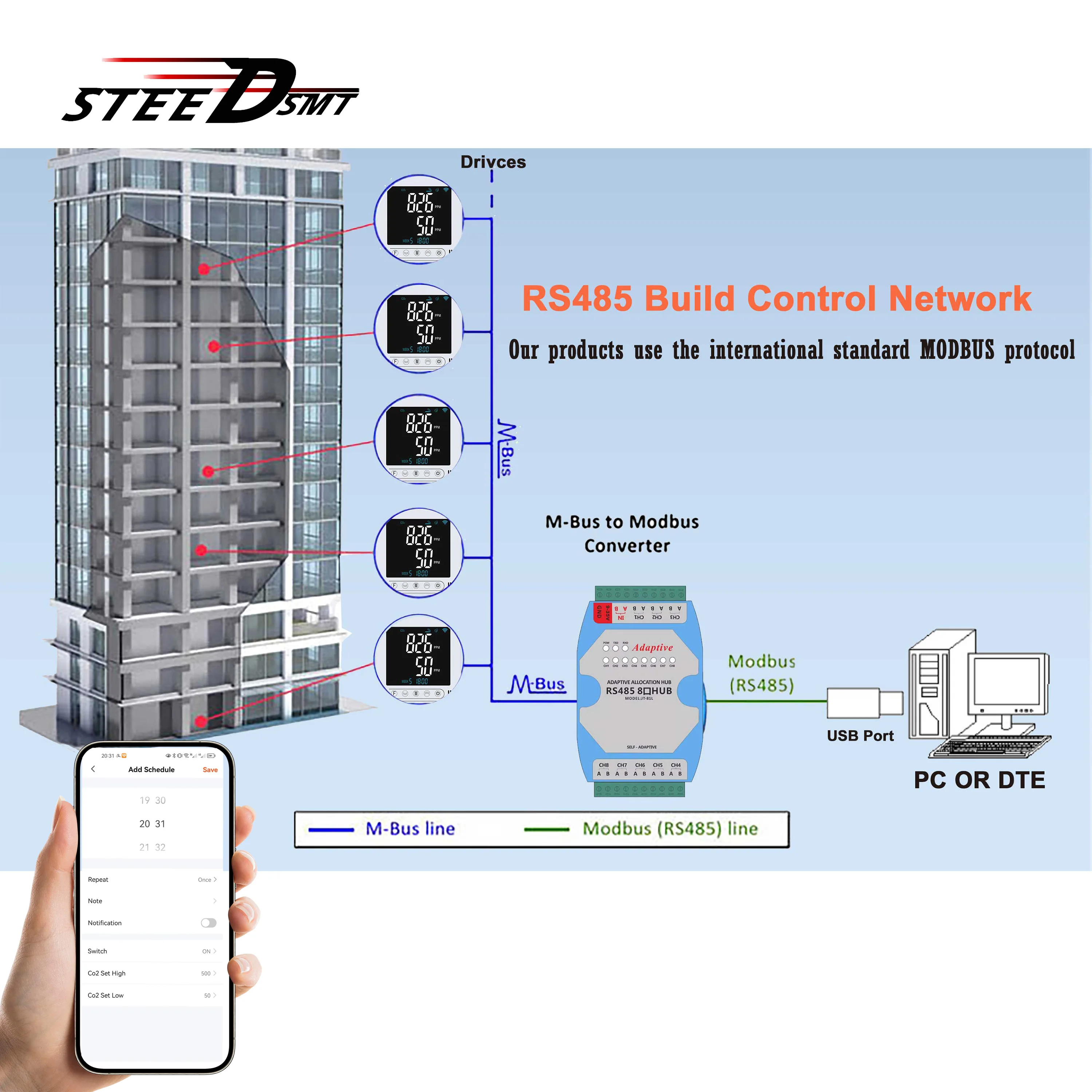 Mushroom Greenhouse CO2 Control Box for Swedish SenseAir NDIR Automatic Concentration and Time Adjustment By WIFI/RS485 Optional