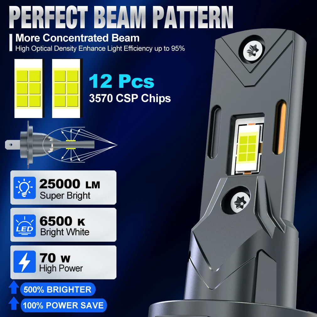 Thumbnail 2 - #56 Best LED Headlight Bulbs to Buy In 2026