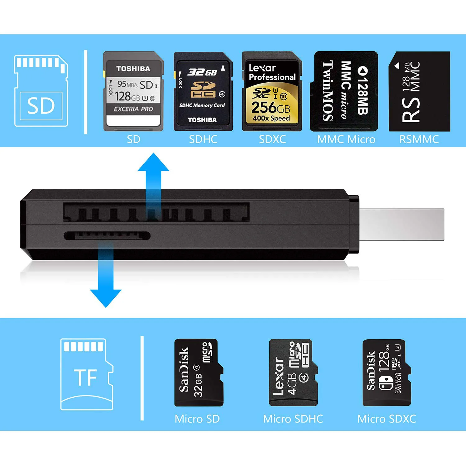 USB3.0 Card Reader Micro SD HC XC TF MIMC RSMMC Memory Card Writer View Adapter Dongle LED Light Computer Laptop Memory Extender