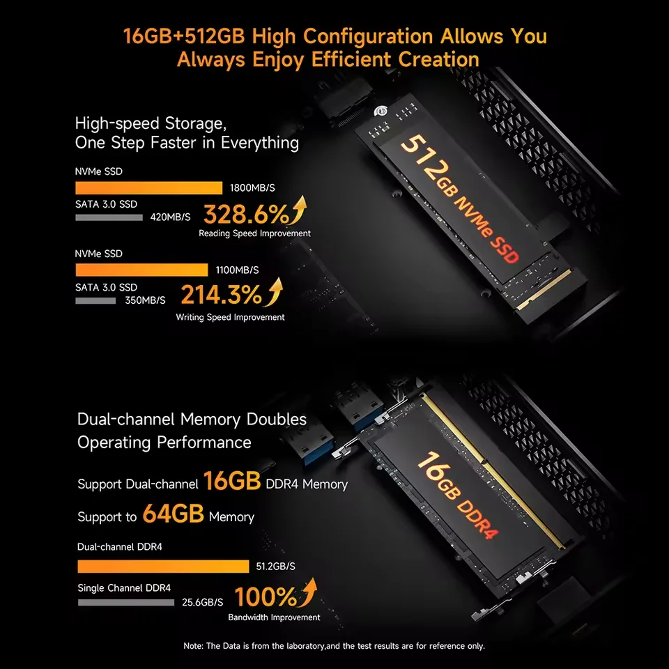 BMAX B7A Pro Mini-pc AMD Ryzen 5 7430U Processor AMD Radeon Graphics 16 GB RAM 512 GB SSD Windows 11 USB HDMI Type-C mini-pc