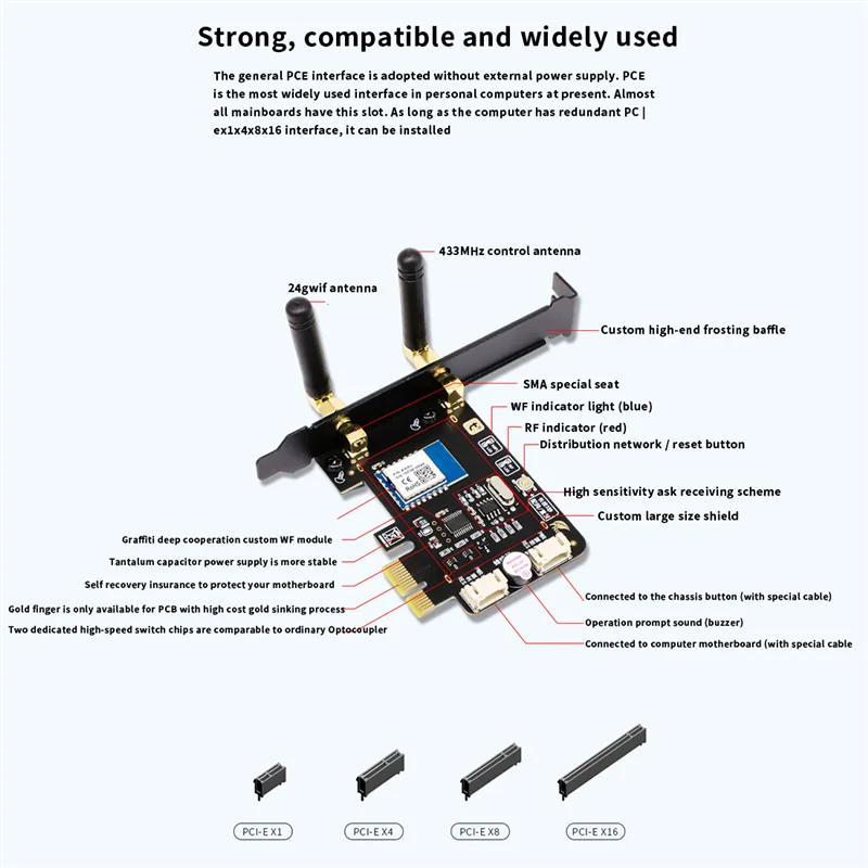 

Переключатель переключения питания компьютера Tuya, Wi-Fi, PCIe-карта для компьютера, дистанционное управление через приложение, Поддержка Google Home, мини-карта