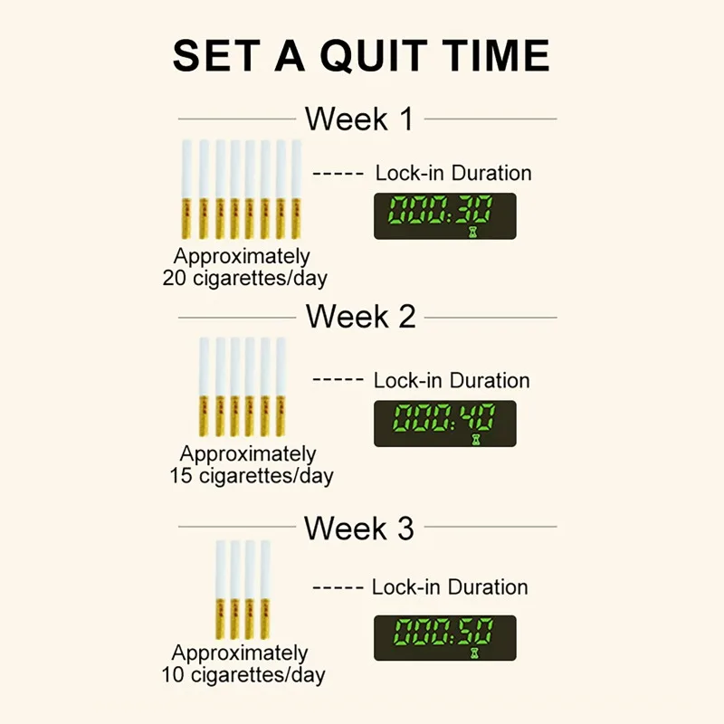 

Smart Smoking Cessation Box Auxiliary Smoking Cessation Smoke Control Artifact Timing Lock LED Display Smoking Control Device