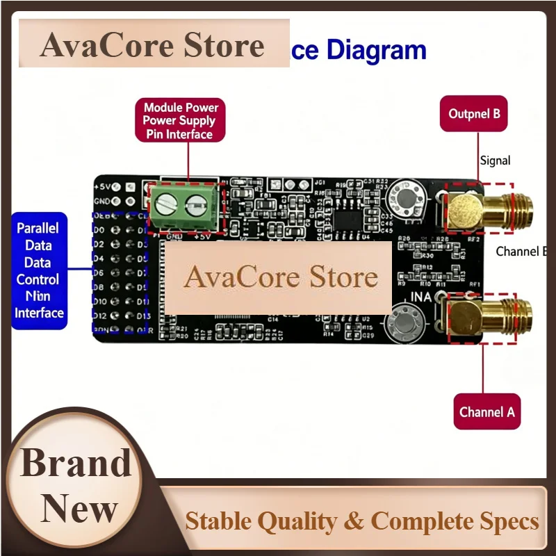 AvaCoreAD9238 Dual Channel 12Bit 65MSPS High Speed ADC Data Acquisition Module