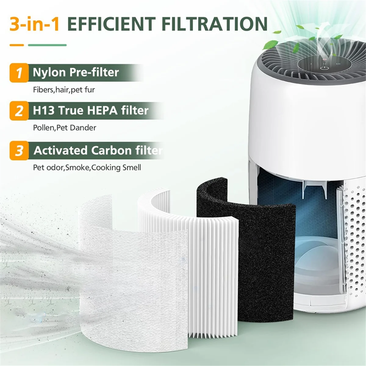 BISM1 3팩 코어 미니 교체 필터 LEVOIT 코어 미니 공기 청정기, 3-IN-1 H13 True Hepa 공기 필터와 호환 가능