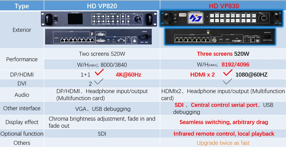 Two-in-one LED Video Processor HD-VP830 for Large LED Screen