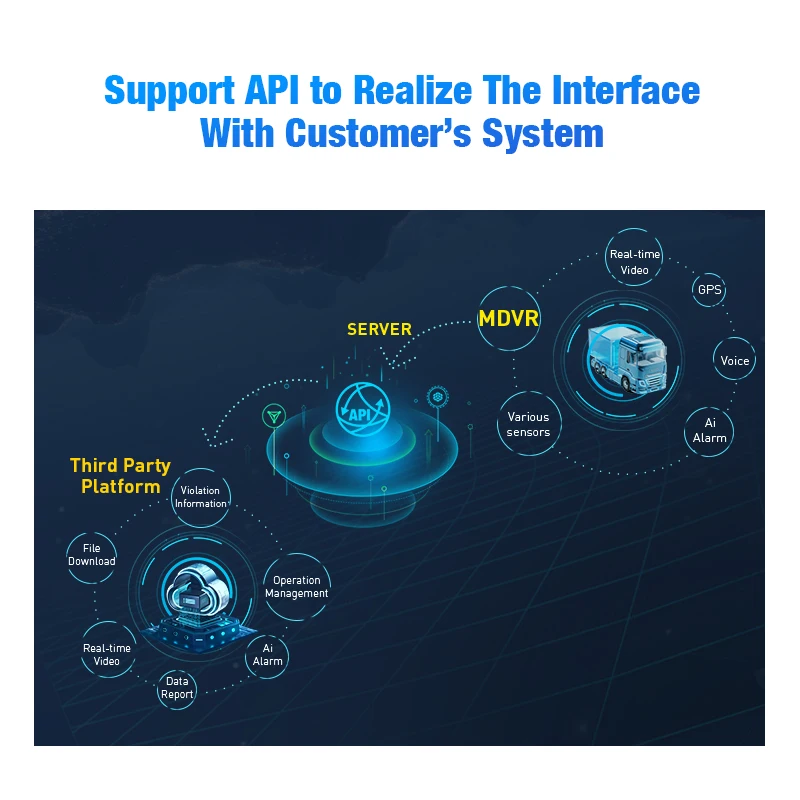 CareDrive MR920-DAB2 4G AHD 8-Channel 1080P Digital Video Recorder Real Time Fuel Tire Pressure Sensor Adas DSM BSD AI Mobile
