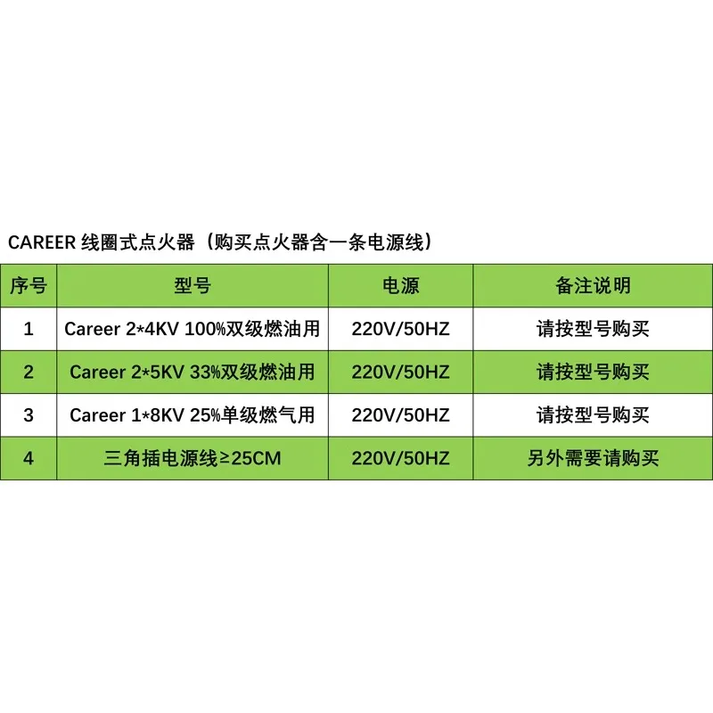 Career combustion engine igniter 8/10-100 8/20PM 10/20CM33 brand specific accessories