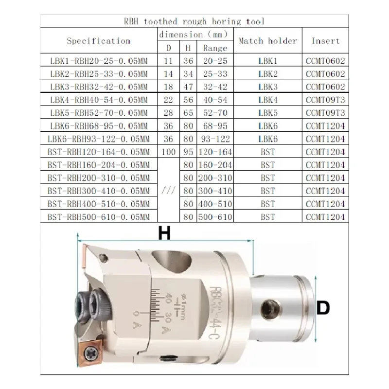 LBK Series Rough Boring Head RBH Adjustable Serrated Reinforced Fit CNC Dual-Edge Rough Boring Cutter Head for CCMT06/12 Insert