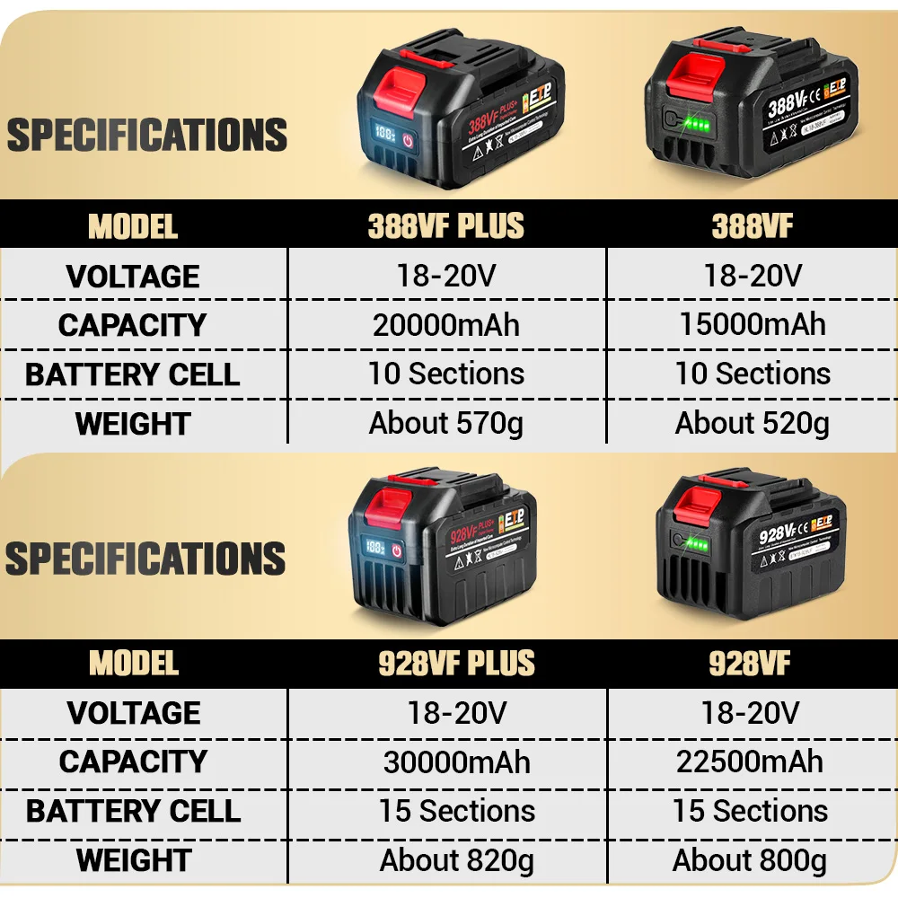 Imagem -02 - Bateria Li-lon Recarregável com Display de Energia Led para Makita Ferramenta Elétrica 21v Atualizado 928vf 388vf Plus 18v