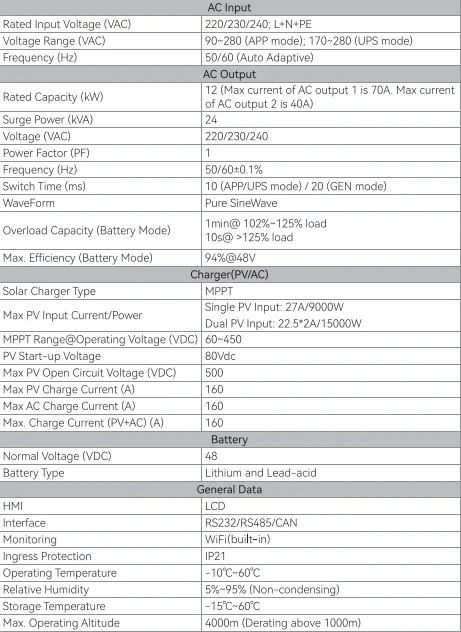 ECGSOLAX 12KW 48V Hybrid PV Solar Inverter Built-in MPPT 230Vac 160A Pure Sine Wave Inverter Max PV 500VDC Battery 48V