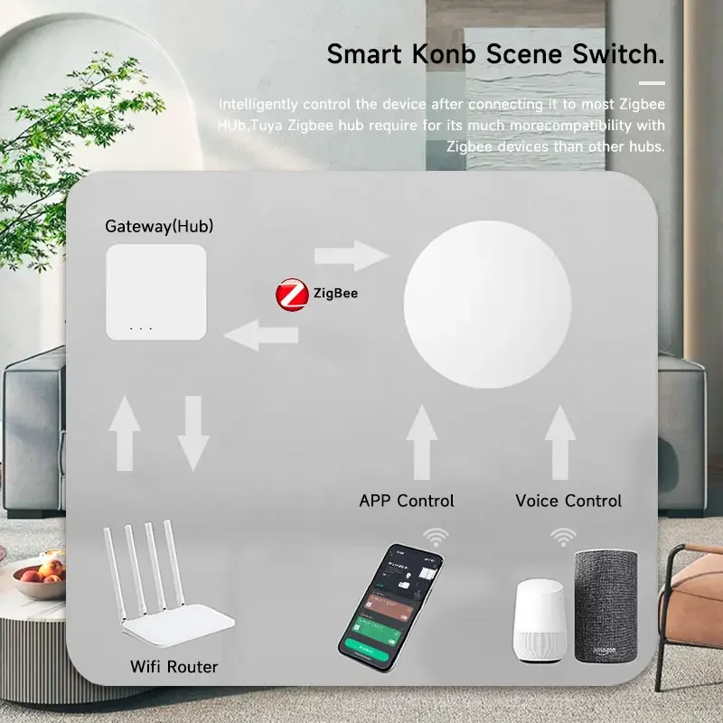 Tuya ZigBee dispositivos botón interruptor de escena enlace inteligente interruptor inteligente automatización alimentada por batería funciona con