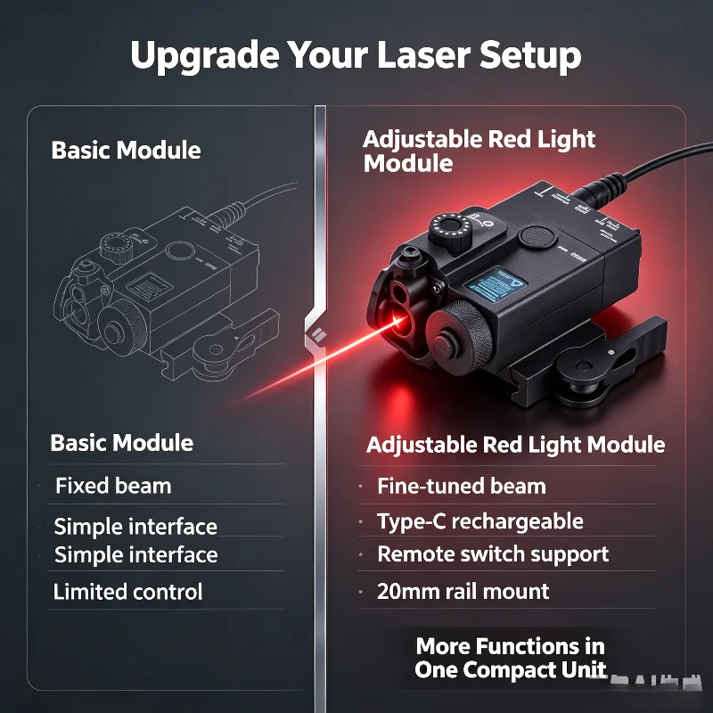 20mm Rail Mount Laser Module Adjustable Light Beam Type-C Rechargeable Hobby Accessory with Remote Control on Off Switch
