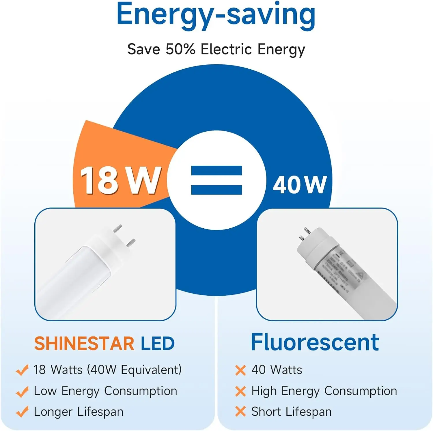 48-pack T8 LED-lampen 4 voet, 18W 5000K daglicht, Dual-end, T8 T10 T12 LED-vervanging voor TL-buizen, 2-pins G13