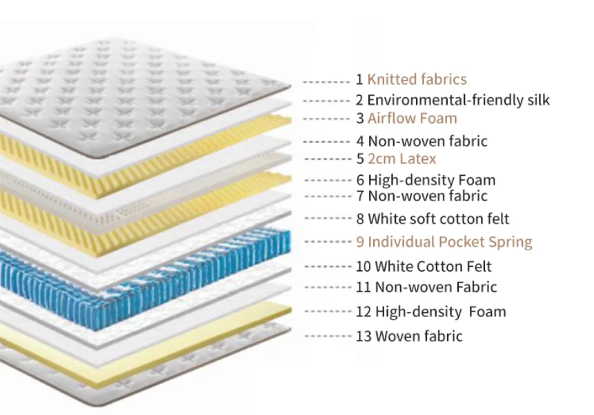 굿나잇 180x200x30 스프링 침대 매트리스 라텍스 메모리폼 내구성 편안함 가정 학교 아기 어린이 아파트용