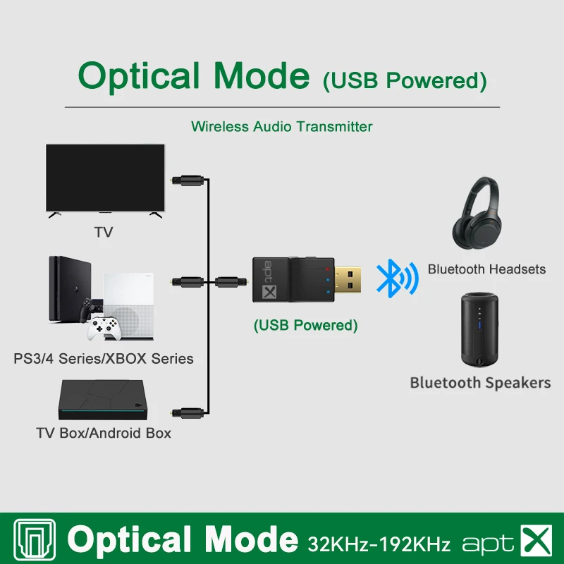 USB Optical Wireless Bluetooth 5.4 Transmitter 2 in 1 Audio Adapter Low Lantency For TV PC PS3/PS4/Xbox Wireless Audio Adapter