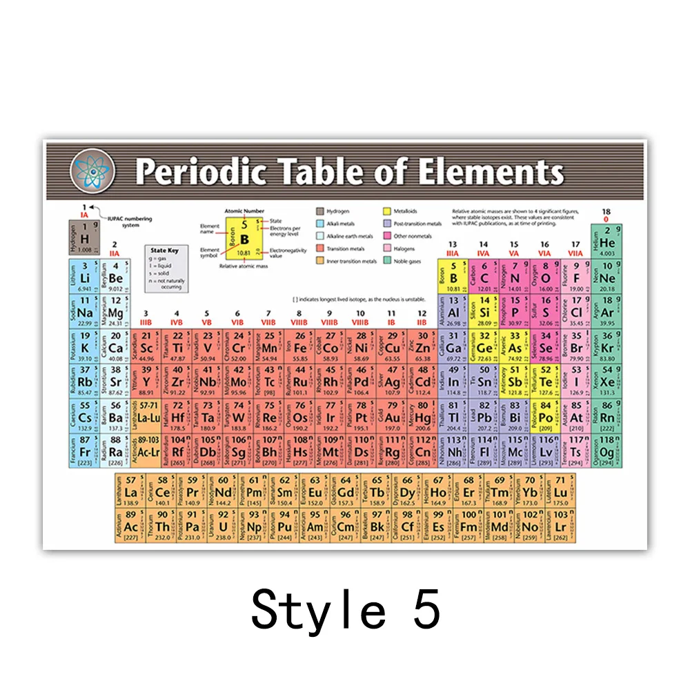 

Periodic Table Poster 60x90cm style 5- High-Definition Chemistry Teaching Chart Lab Classroom Large Elements Reference Wall Art