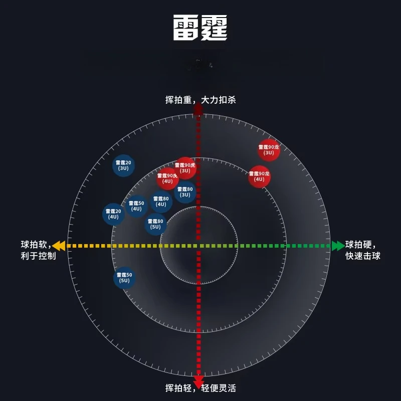 라이닝 배드민턴 라켓 액스포스 90 드래곤/타이거 맥스 3U/4U 풀 카본 프로페셔널급 공격형 싱글 라켓