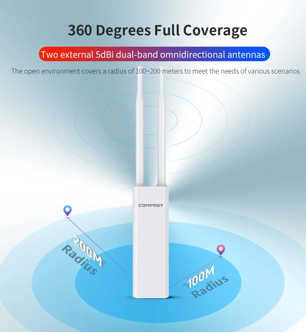 CF-EW75V2 1200Mbps Outdoor Access Point High Power Gigabit 2.4G&5GHz Router/AP/ Repeater Long Range WiFi Antenna For Street