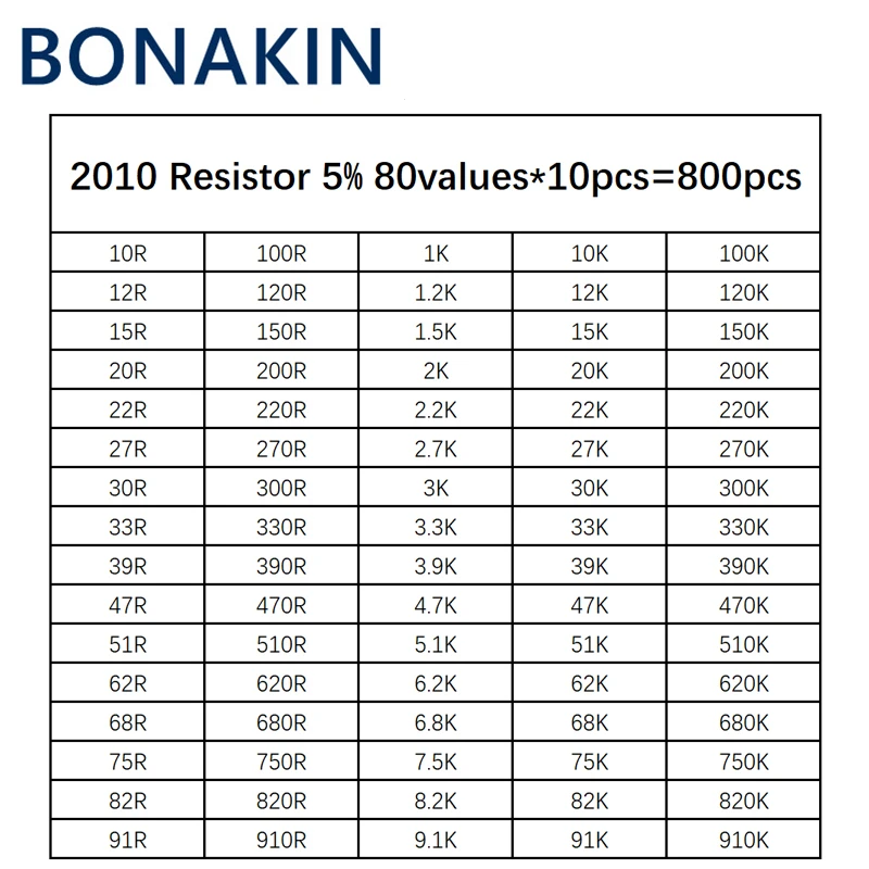 

800pcs 2010 SMD Resistor Kit Assorted Kit 1ohm-1M ohm 5% 80values*10pcs=800pcs Sample Kit