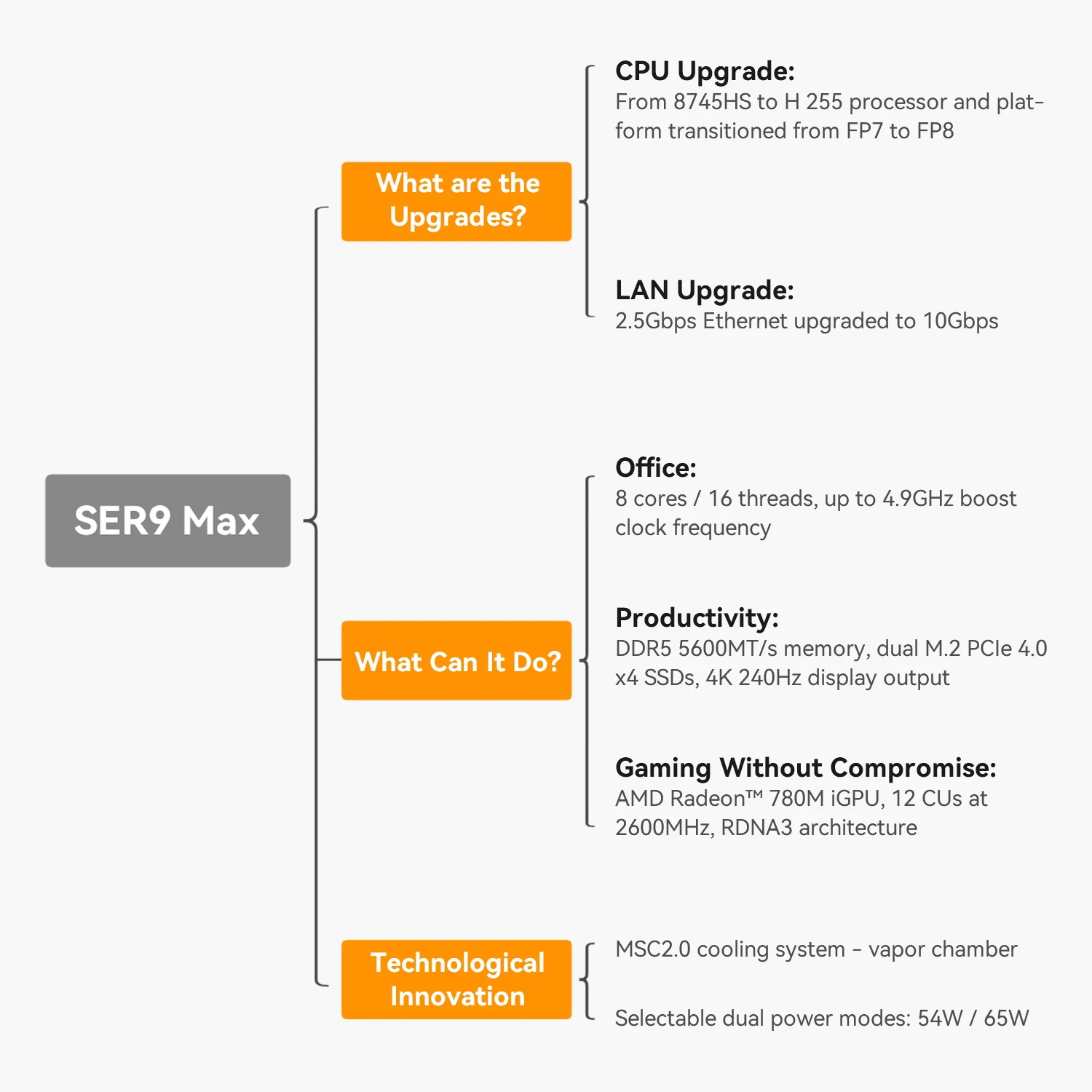 Beelink SER9 MAX Ryzen 7 H255 DDR5 5600MT/s RAM 32GB 1TB M.2 PCIE4.0x4 SSD WiFi6 BT5.2 Dual 10Gbps LAN كمبيوتر ألعاب مكتبي #2