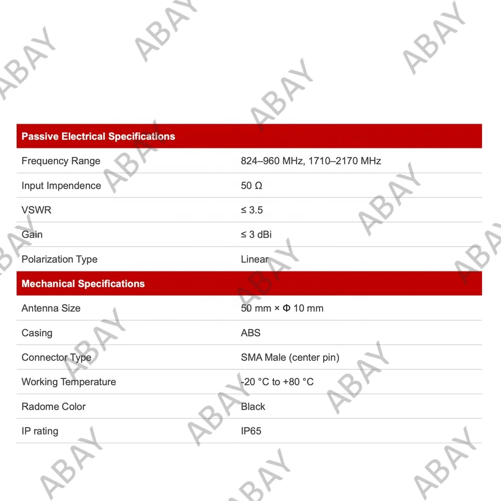 Прямая антенна Quectel YE0011AA 2G/3G/NB-IoT, 824-960 МГц, 1710-2170HMz 3dBi 3G, короткая антенна