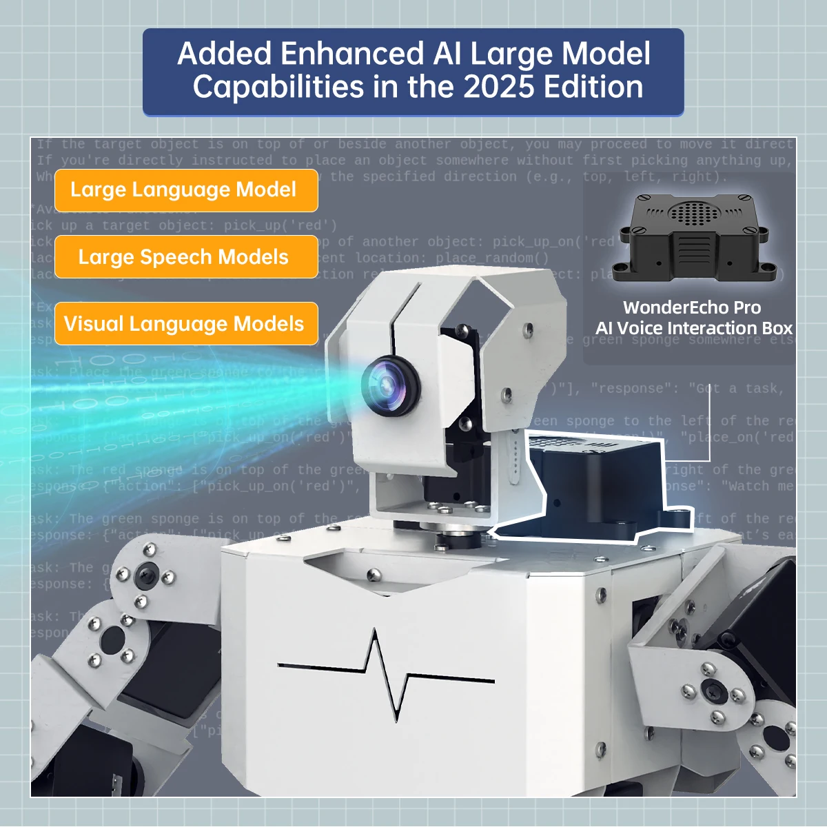 Рисунок 5 - Интеллектуальный визуальный гуманоидный