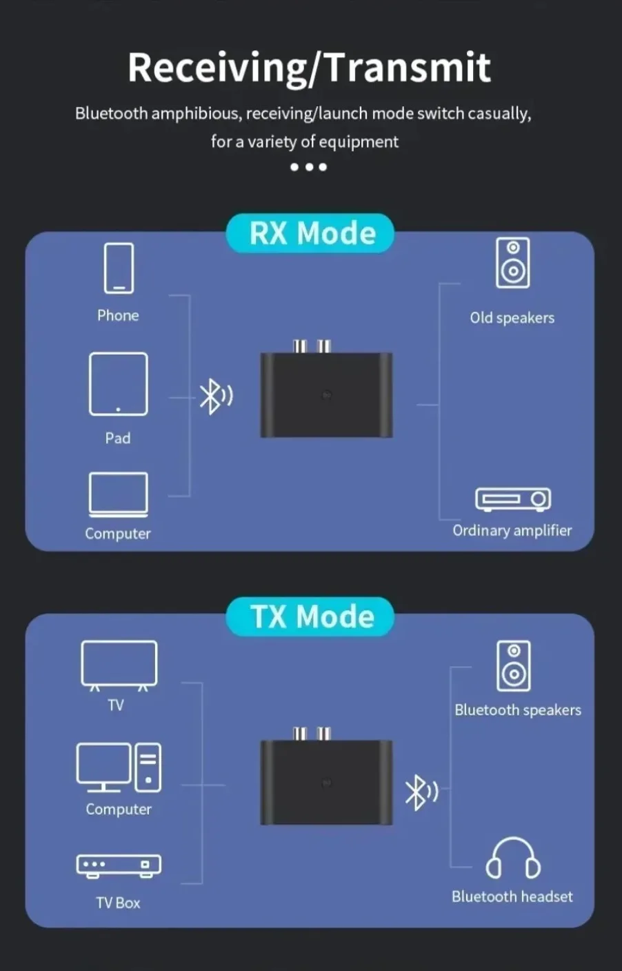 VIKEFONBluetooth 5.3 수신기 송신기 U 디스크 RCA 3.5mm AUX 잭 스테레오 음악 무선 오디오 어댑터 차량용 키트 스피커 TV 썸네일 3