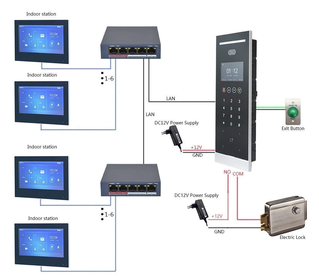 Dahua Mehrsprachige IP-Video-Gegensprechanlage für Wohnung VTO6531H IP-Außenstation, unterstützt RFID-Türsprechanlage, SIP-Türklingel – Detail 1
