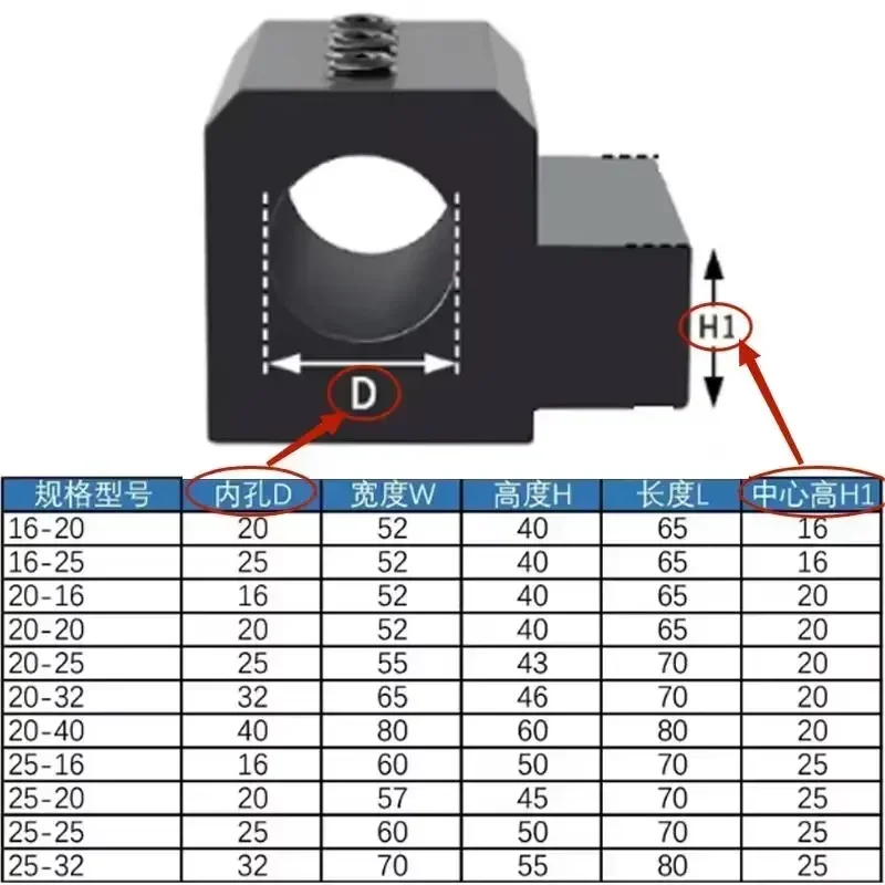 SBHA12-20 SBHA16-20 20 25  Lathe Inner Diameter Auxiliary Tool Holder Tool Sleeve Inner Hole Guide Sleeve Holder