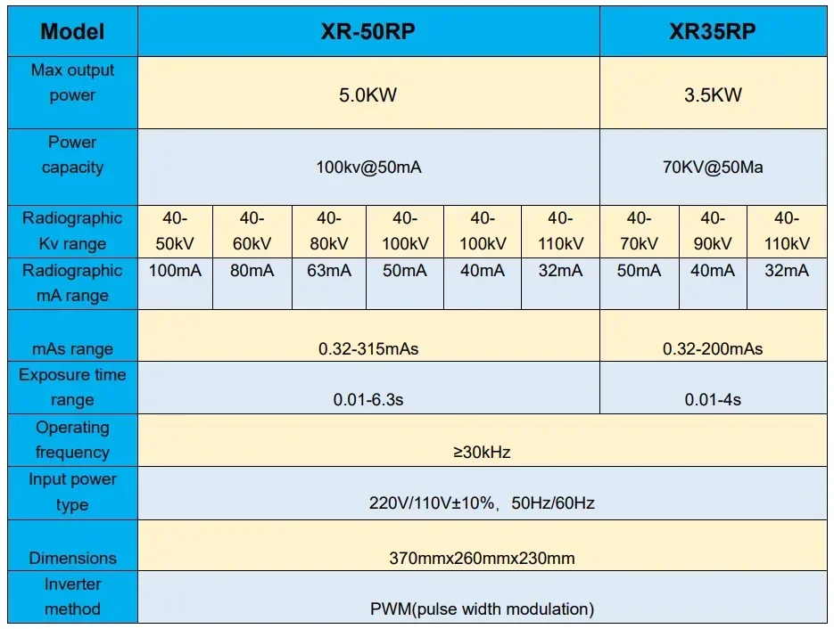 XR-V 5kw Medical portable Veterinary X-ray Machine Pet Xray equipment vet digital handheld X ray for animals