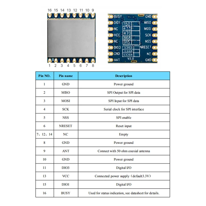 B04B-CC68-C1 433Mhz LLCC68 Lora Module 160Mw 5KM Full Instead Of LORA1262/LORA1268