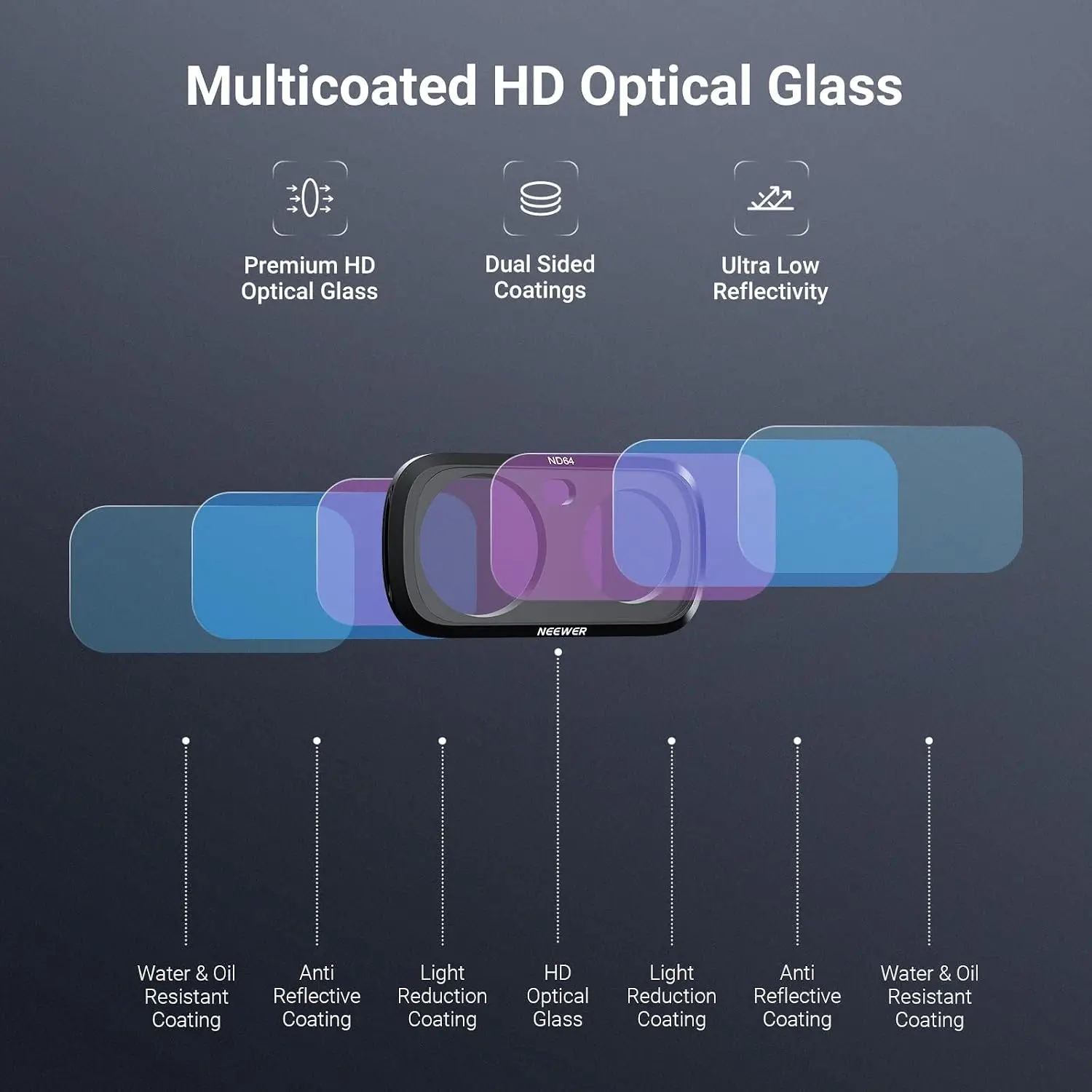NEEWER ND-Filter-Set HD Neutraldichte-Filter Gimbal-Actionkamera-Objektivfilter Fotografie-Zubehör-Kit für Insta360 Luna Ultra – Detail 5