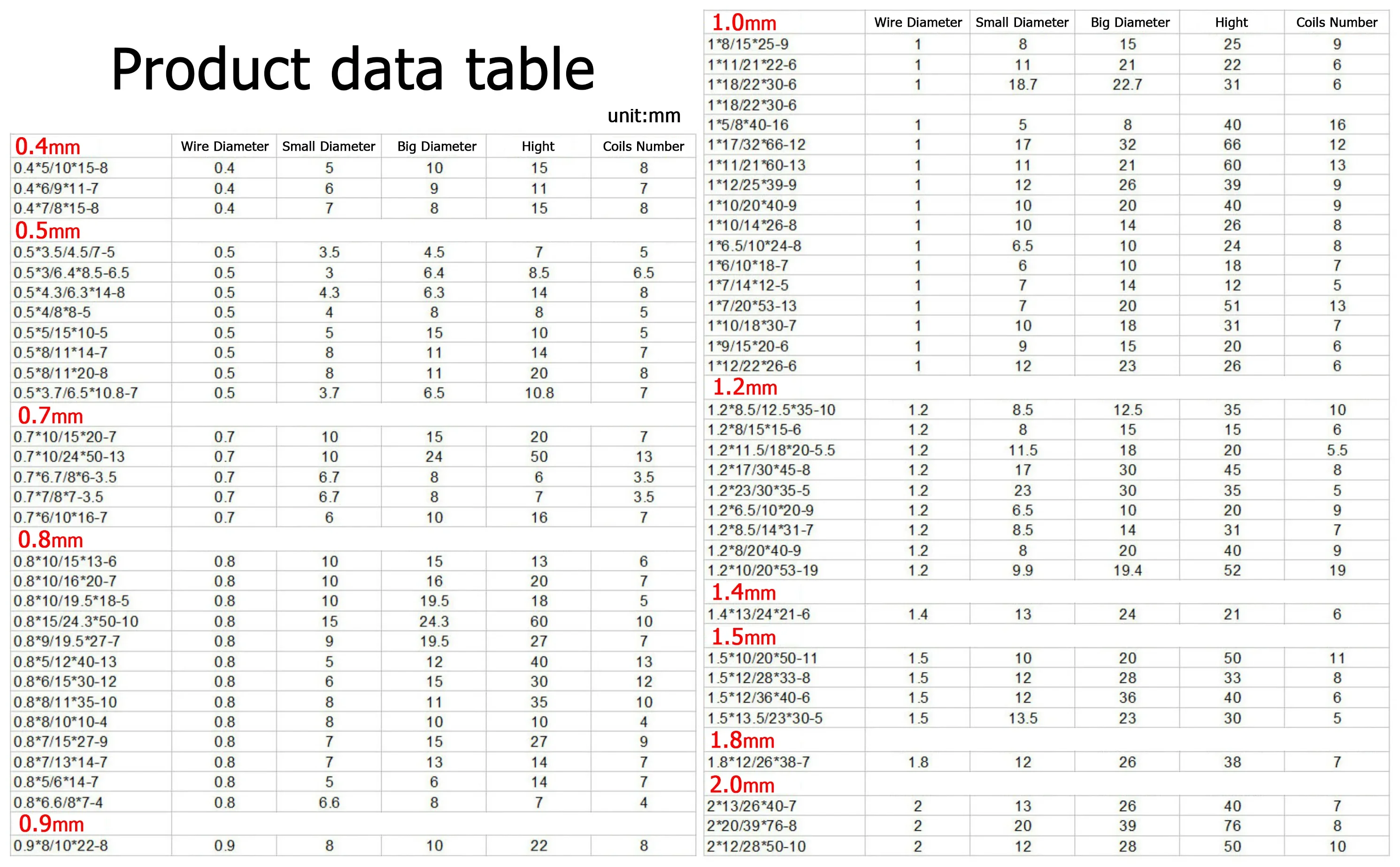 1-5pcs Tower Spring 304 Stainless Steel Taper Wire Compression Spring Conical Diameter 3-39mm Wire Diameter 0.4-2mm Hight 7-76mm
