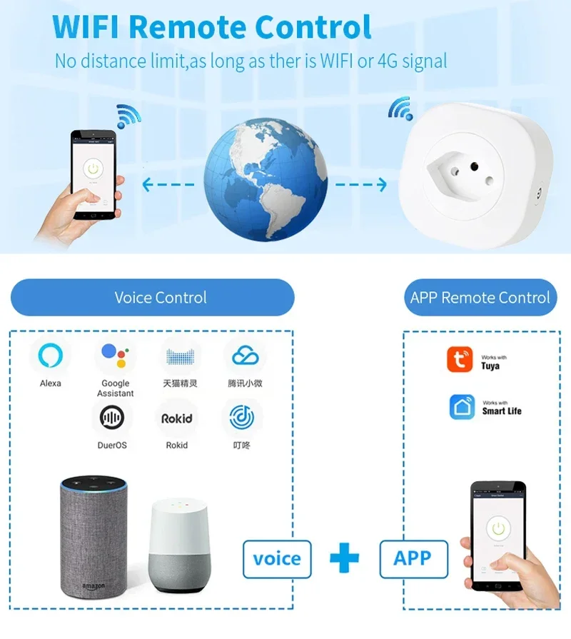 WiFi Smart Plug 16A Switzerland CH Plug Socket Outlet Tuya Smart Life APP For Alexa Google Home Assistance Voice Control Timing