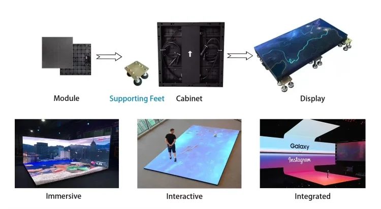 P3.91 سهلة التركيب ثلاثية الأبعاد أرضية الرقص LED التفاعلية أرضية الرقص شاشة LED للحانات والمسرح والفنادق ومراكز التسوق #6