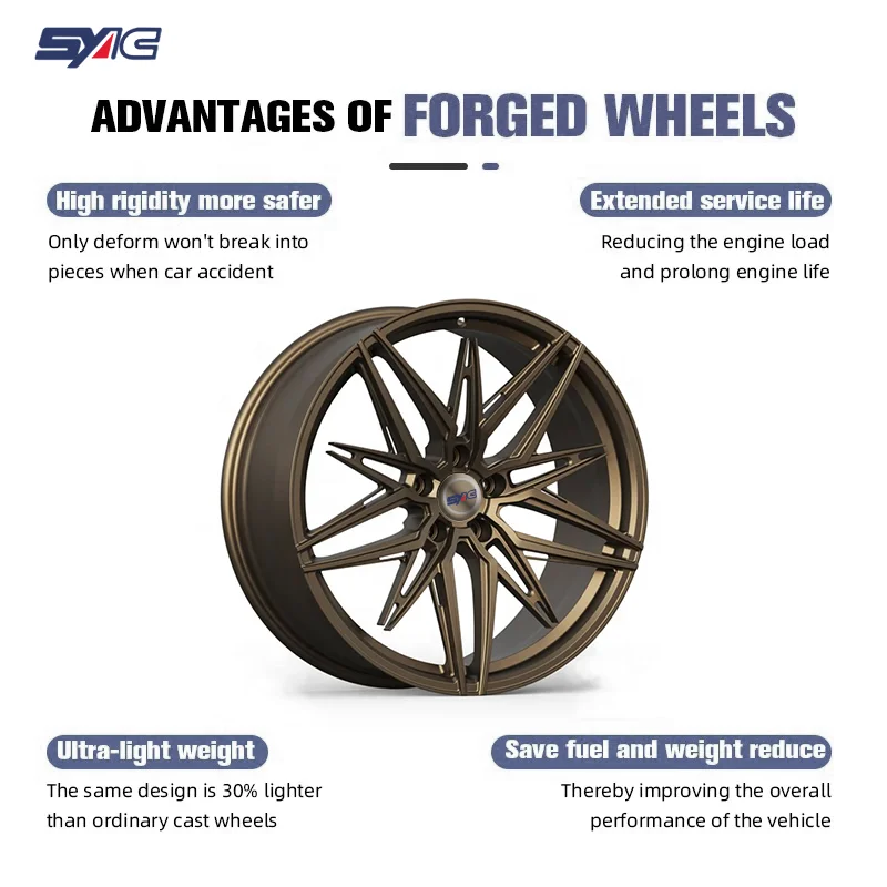 SYAC Factory مخصص من الدرجة العالية 6061-T6 عجلات من سبائك الألومنيوم مقاس 18-22 بوصة لسيارة الركاب #4