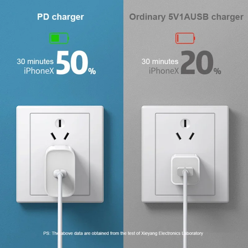 PD 20W USB C Phone Charger Type C Cable Fast Charger Mobile Phone Charger Adapter for iPhone iPad Samsung OnePlus EU/US Plug image 2