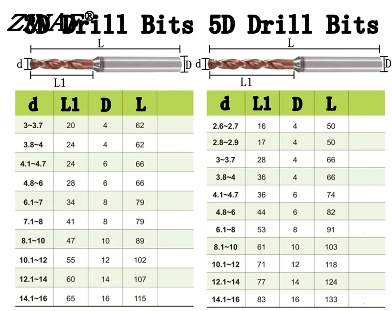 Carbide Drill Bits 3D 5D Internal cooling Tungsten Steel Twist Drill Bit For Metalworking CNC Lathe Drilling Tools 3.0-16.0mm