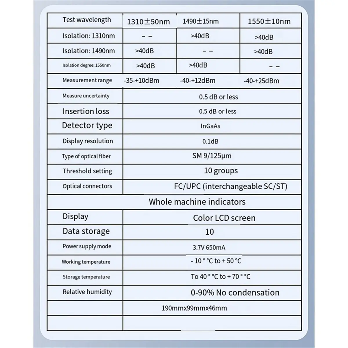 update. AUA-350A PON Optical Power Meter SCAPC FTTX/ONT/OLT 1310/1490/1550nm Handheld PON OPM Fiber Optic Cable Testing Tool