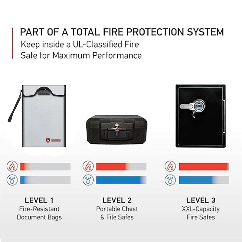 Fireproof Waterproof Document Bag With Zipper Combination Lock Anti-Theft Faraday Protection For Passport Money Electronics