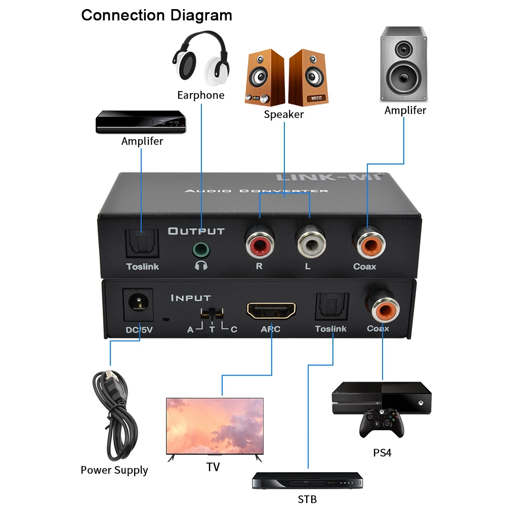 Audio Converter Digital to Analog Support HDMI ARC/Toslink/Coax digital inputs and Toslink,Coax,Analog L/R audio output