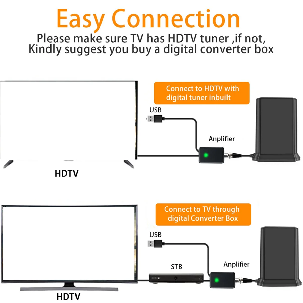 Antena de TV digital interna e externa europeia e americana, recepção doméstica de ondas terrestres Hdtv Dvb-T2