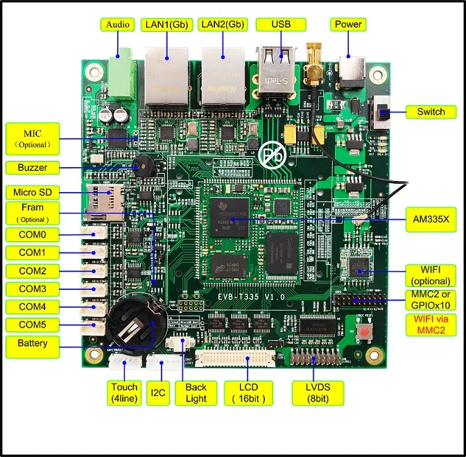 AM335x, Am3352 Evaluation Board, 6 Serial Ports, Dual Gigabit Network, RT Preempt Linux,Ubuntu