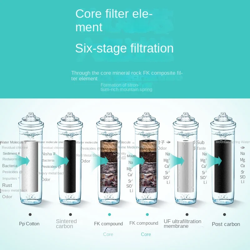Máquina purificadora de grifo, filtro de cartuchos UF, sistema de filtración de agua ultra bajo el fregadero