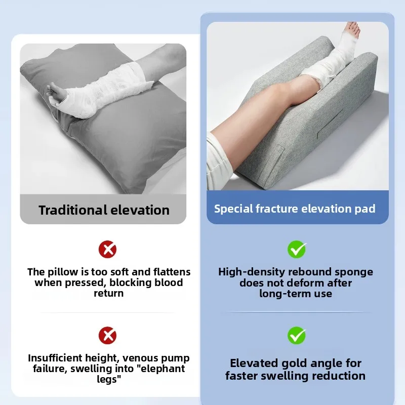 Leg Pillows Elevation Blood Circulation, Wedge Pillow for Legs Swelling, Knee Pillow Wedge Post Surgery, Leg Elevation Pillows